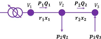 Reinforcement learning and game theory based cyber-physical security framework for the humans interacting over societal control systems